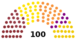 Elecciones parlamentarias de Letonia de 1998