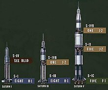 The Saturn family of multistage rockets carrying Apollo spacecraft Saturn family of rockets.jpg