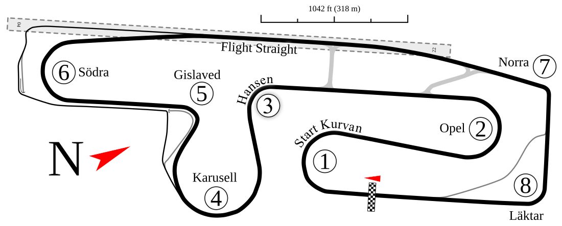 Scandinavian Raceway