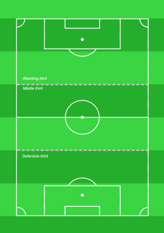 <span class="mw-page-title-main">Association football tactics and skills</span> Notable football skills and tactics