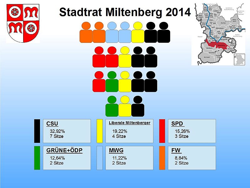 File:Stadtrat Miltenberg 2014.jpg