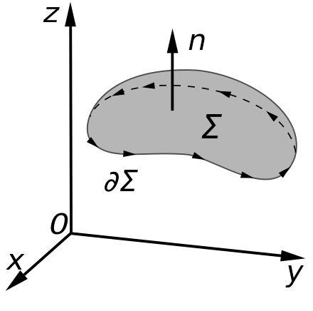 An illustration of the vector-calculus Stokes theorem, with surface 
  
    
      
        Σ
      
    
    {\displaystyle \Sigma }
  
, its boundary 
  
    
      
        ∂
        Σ
      
    
    {\displaystyle \partial \Sigma }
  
 and the "normal" vector n.