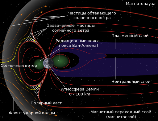 File:Structure of the magnetosphere-ru-2.svg
