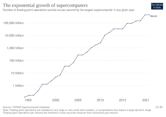 Berkeley Open Infrastructure for Network Computing - Wikipedia