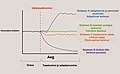 Pisipilt versioonist seisuga 11. detsember 2022, kell 22:03