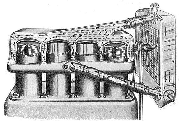 Thermosyphon cooling system of 1937, without circulating pump