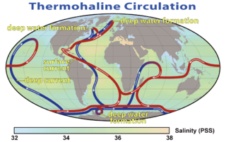 <span class="mw-page-title-main">Thermohaline circulation</span> Part of large-scale ocean circulation