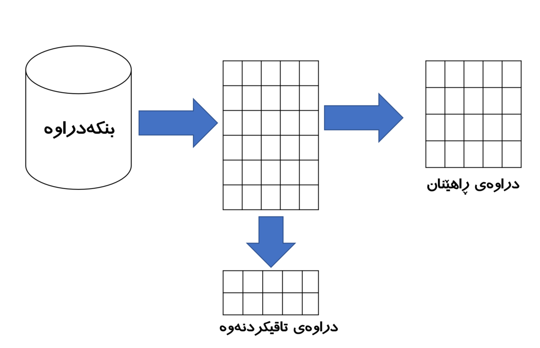 فێربوونی مەکینە