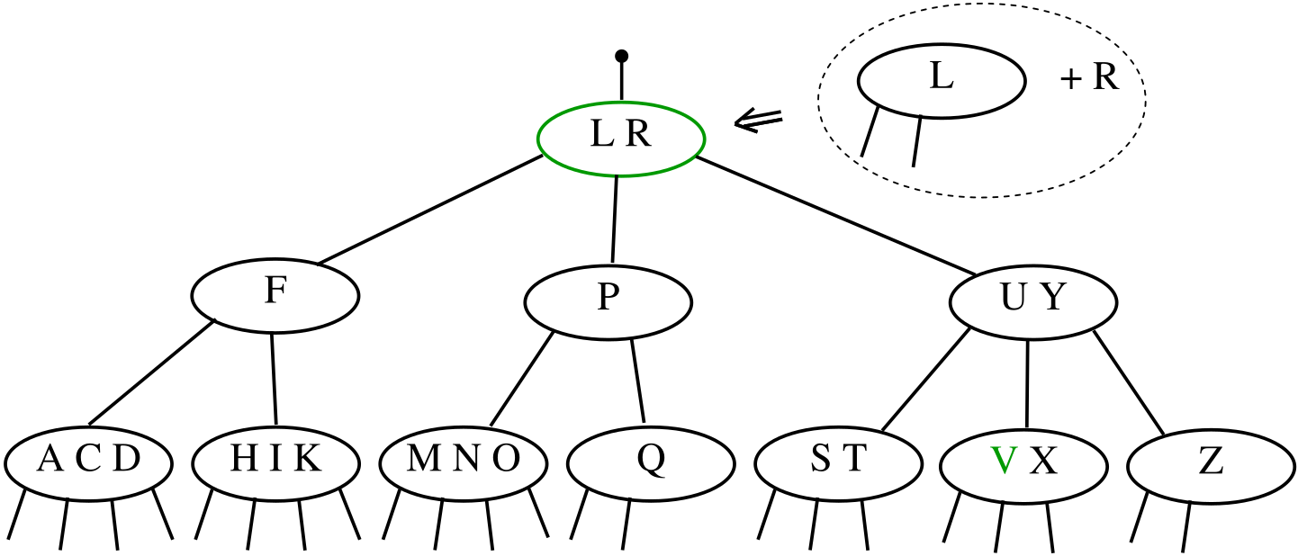 C file tree