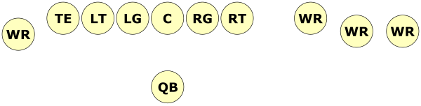 Shotgun, trips right Trips Formation.svg