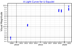 UEquLightCurve.png