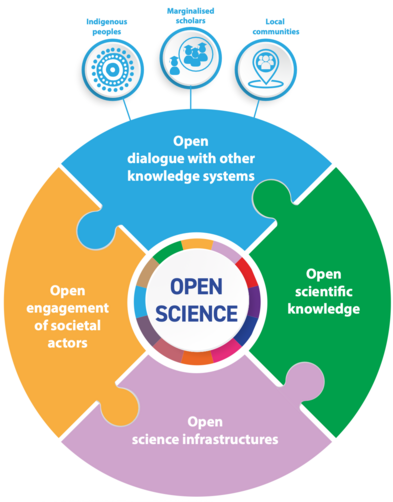 UNESCO Recommendation on Open Science 03