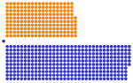 Thumbnail for 1710 British general election