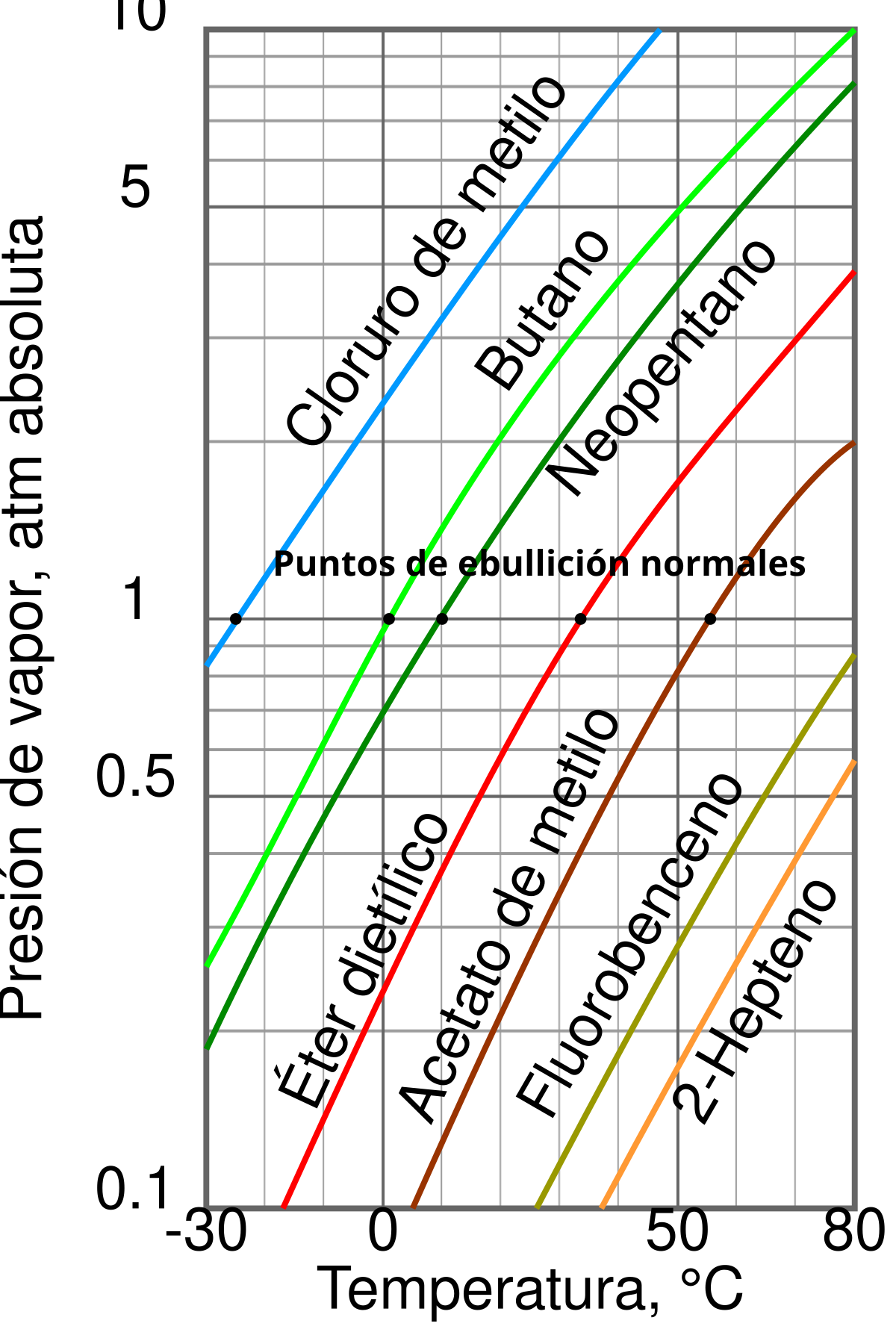 Que Es Chart