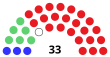 Senate partisan composition
.mw-parser-output .legend{page-break-inside:avoid;break-inside:avoid-column}.mw-parser-output .legend-color{display:inline-block;min-width:1.25em;height:1.25em;line-height:1.25;margin:1px 0;text-align:center;border:1px solid black;background-color:transparent;color:black}.mw-parser-output .legend-text{}
Democratic: 3 seats
Progressive: 6 seats
Republican: 23 seats
Vacant: 1 seat WI Senate 1941.svg