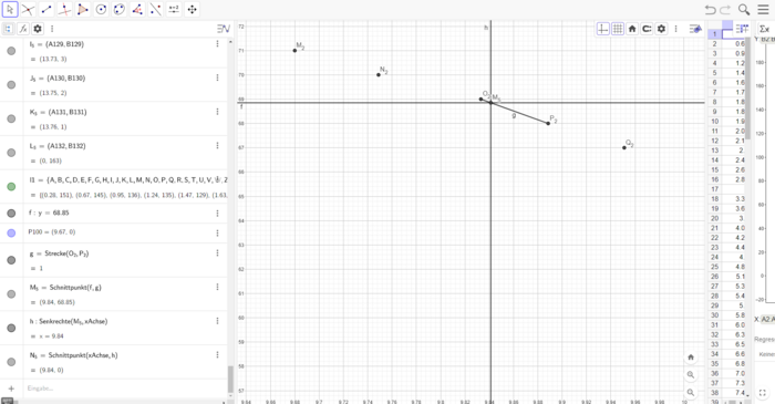 Zoom in das Spline areal und Ausweichung zu lin. Interpolation durch Verbinden der Punkte