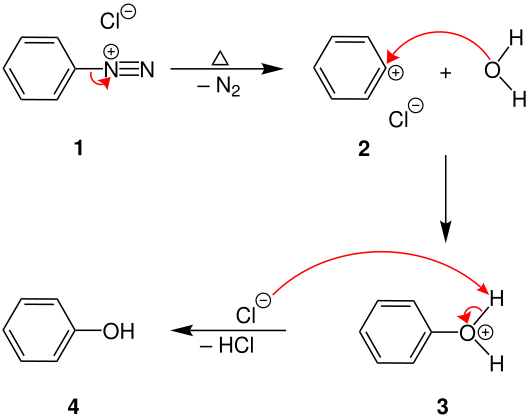 Mécanisme d'ébullition du phénol