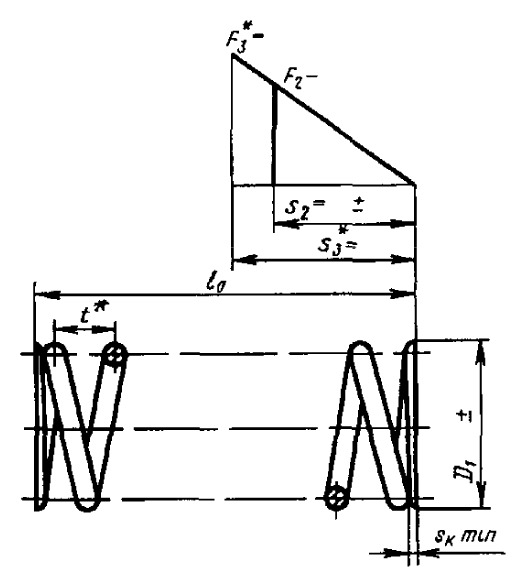 File:ГОСТ 2.401-68. Черт. 4.tif