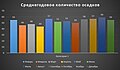 Миниатюра для версии от 21:26, 7 февраля 2015