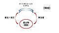 2023年5月7日 (日) 16:32時点における版のサムネイル