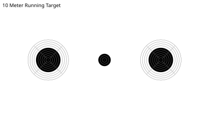 Targets used in ISSF 10 meter running target disciplines. 10 meter running target.svg