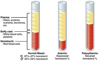 <span class="mw-page-title-main">Polycythemia</span> Laboratory diagnosis of high hemoglobin content in blood