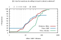 Thumbnail for version as of 20:42, 11 March 2016