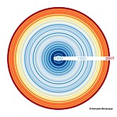 20190729 Warming stripes (circular) - global (1900-2017) - Emanuele Bevacqua.jpg