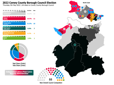 Results of the 2022 election by ward 2022 Conwy County Borough Council Election.png