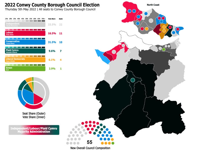 File:2022 Conwy County Borough Council Election.png