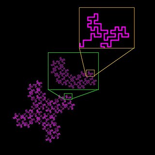 Box counting fractal analysis technique