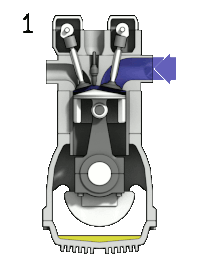Un motore a combustione interna utilizza il sistema biella-manovella