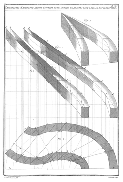 Planche 144 - Differentes Manieres de mettre d’equerre deux courbes rampantes dont le plan est irregulier.