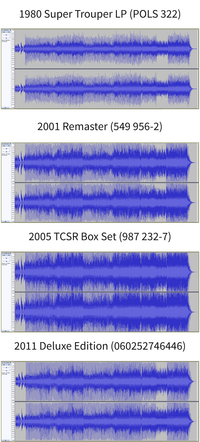 Thumbnail for Loudness war