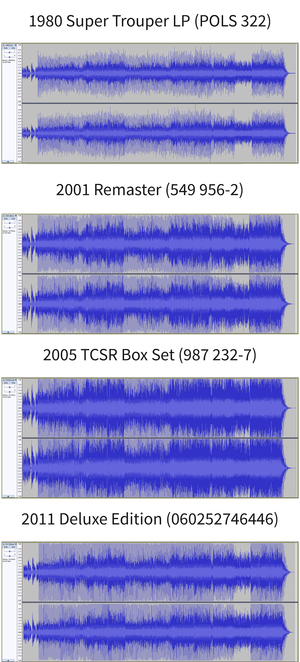 Loudness War Wikipedia - roblox music code battle aganst a true hero loud