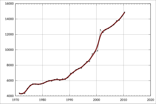 File:ABS-3201.0-AustralianDemographicStatistics-EstimatedResidentPopulationBySingleYearAgeWesternAustralia-EstimatedResidentPopulation-Female-54-A2157863F.svg