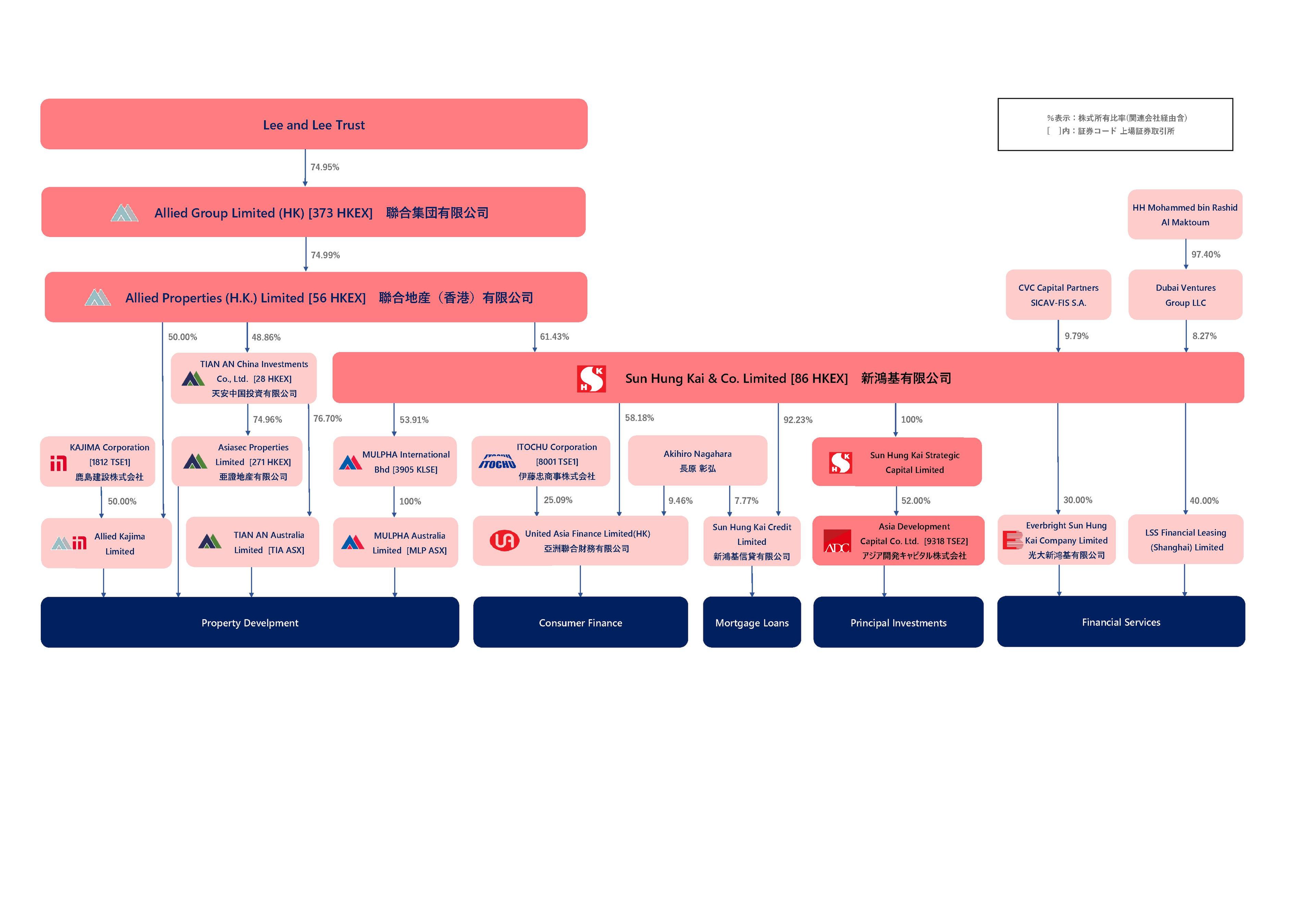 ファイル Adc相関図 最終改定版0811 Pdf Wikipedia