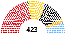 Alemania Reichstag 1919.svg