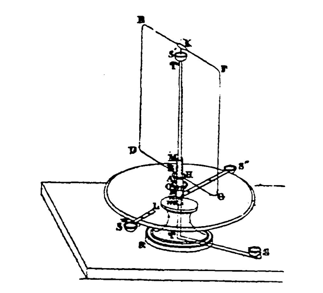 File:Ampère mémoires-0109 fig-3-2.png