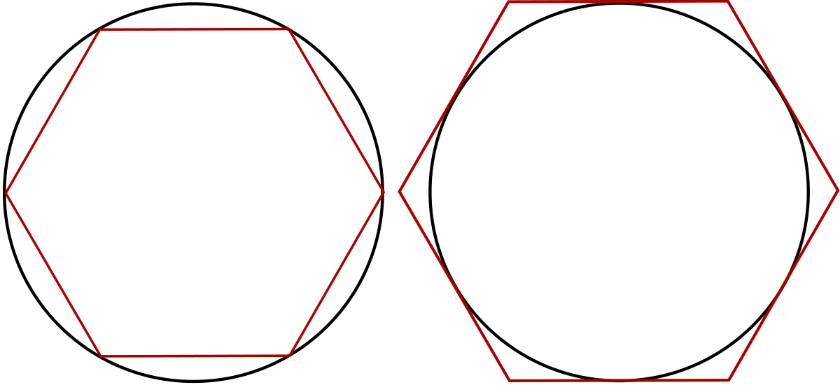 Вписанный и описанный окружность шестиугольника. 6 Угольник вписанный в окружность. Правильный 6 угольник вписанный в окружность. Семиугольник вписанный в окружность. 96 Угольник Архимеда.
