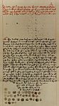 Документ 1734 года