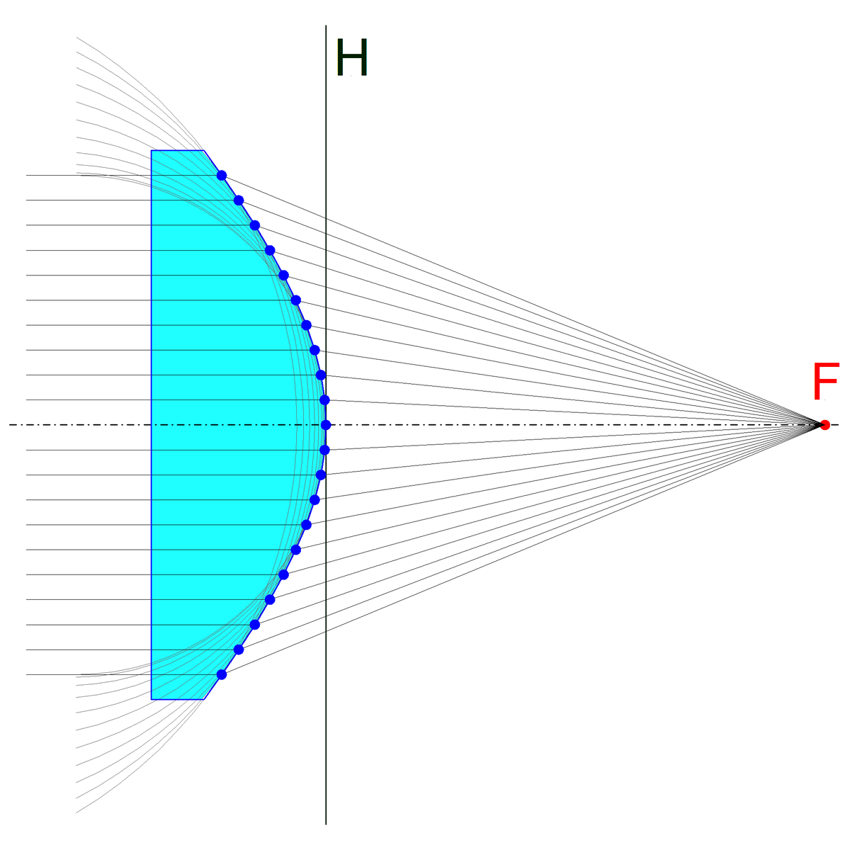 Konvexspiegel – Wikipedia