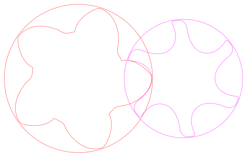 File:Asymmetric Screw Compressor Rotor Mesh.svg