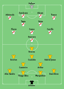 Aufstellung Brasilien gegen Peru