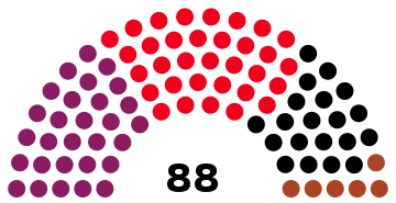 File:BR Landtagswahl 2004.svg