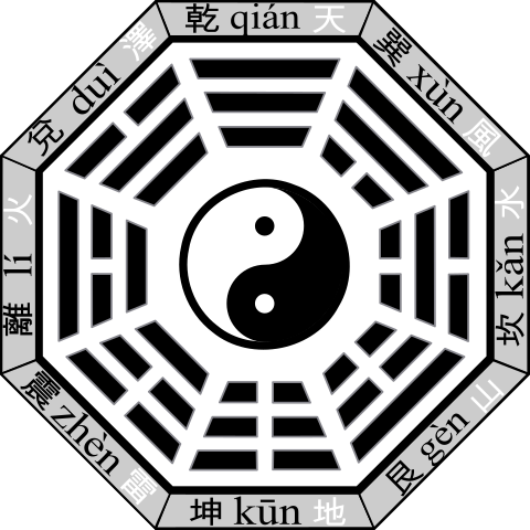 480px-Bagua-name-earlier.svg.png