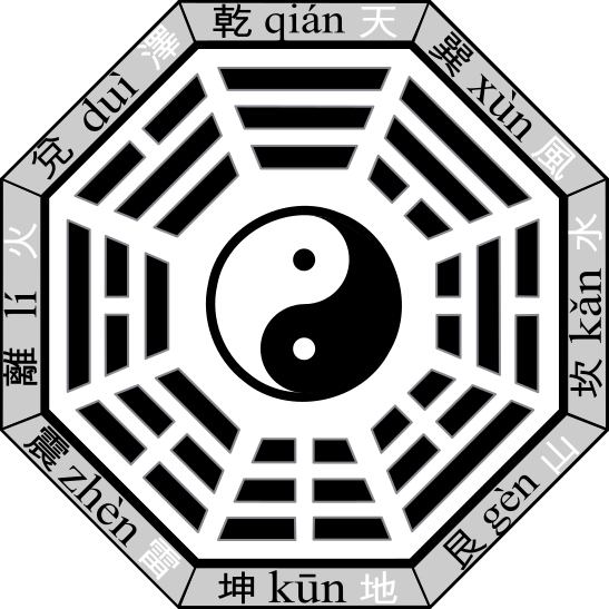 File:Bagua-name-earlier.svg