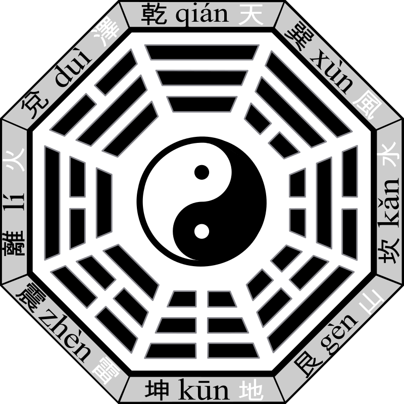 800px-Bagua-name-earlier.svg.png