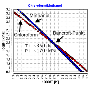 Bancroft-Punkt.png