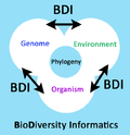 Vignette pour Bio-informatique